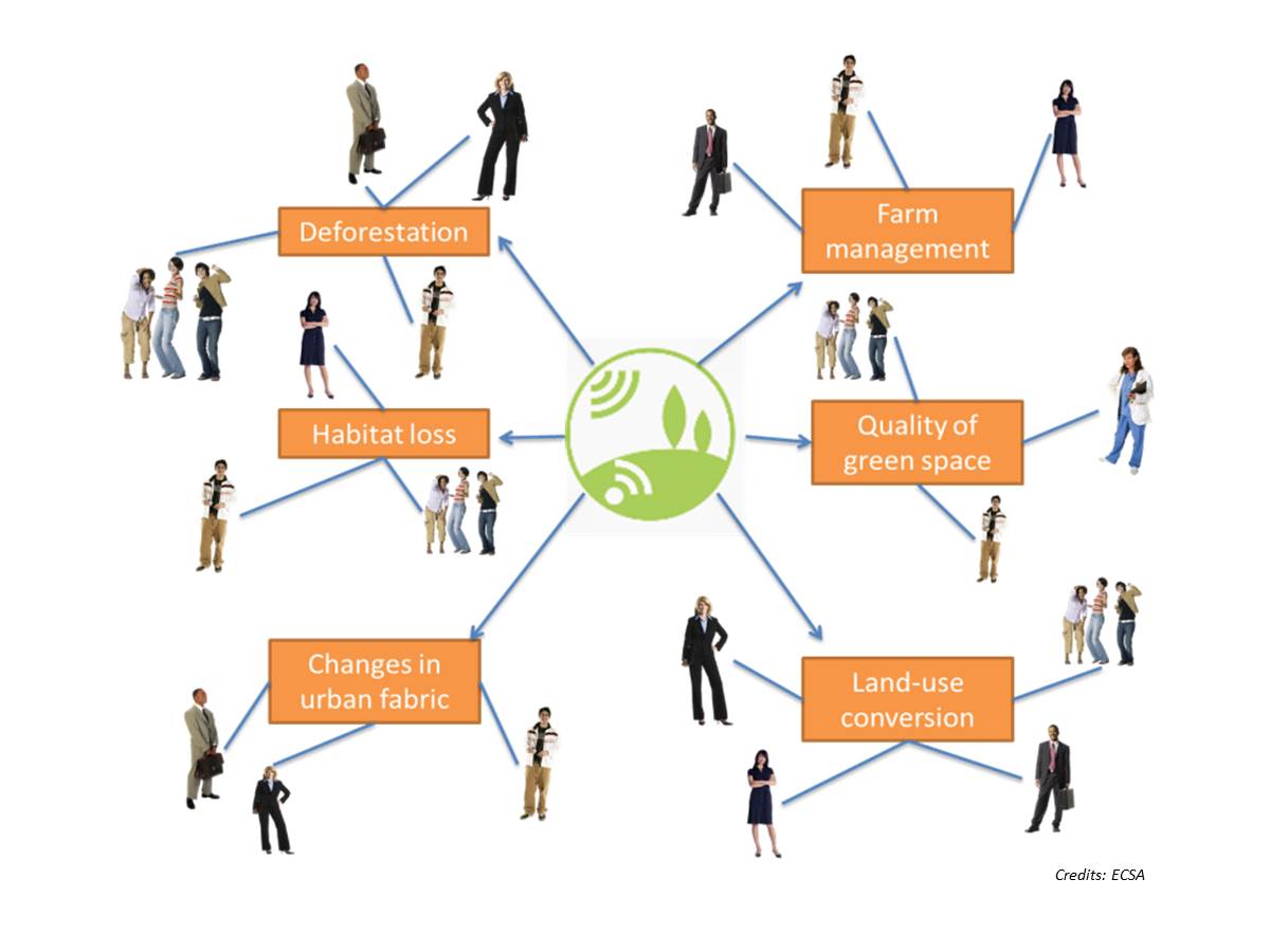 Conceptual diagram of LandSense stakeholders linked to different environmental and land-use issues